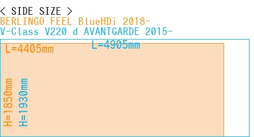 #BERLINGO FEEL BlueHDi 2018- + V-Class V220 d AVANTGARDE 2015-